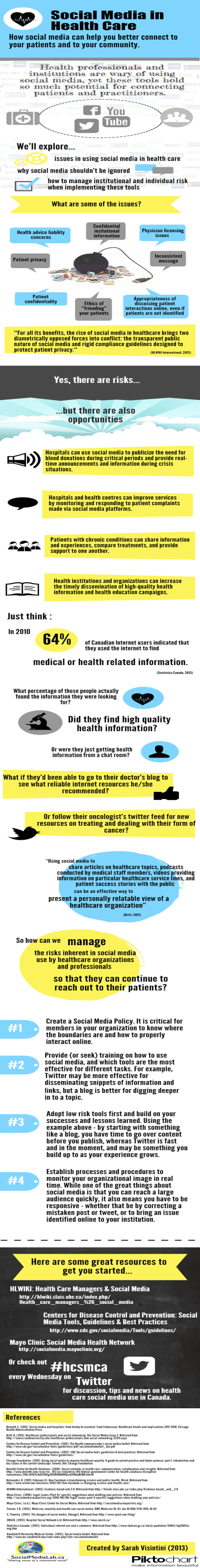 social media in health