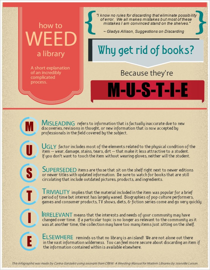 Weeding Infographic