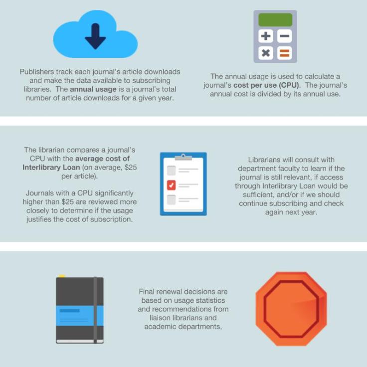 All About Usage Statistics