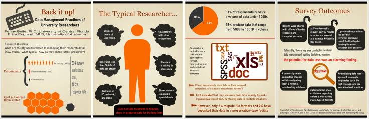 Spotted at ACRL: Posters, Part 1 – Librarian Design Share