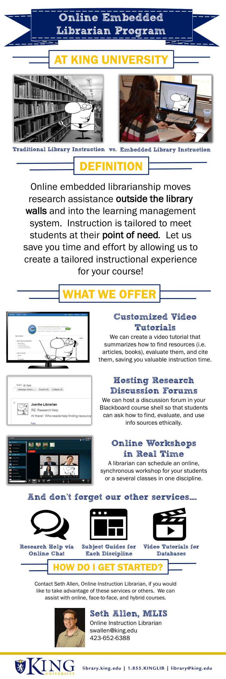 Embedded Online Librarian Infographic