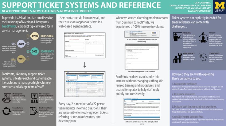 lisa support tickets