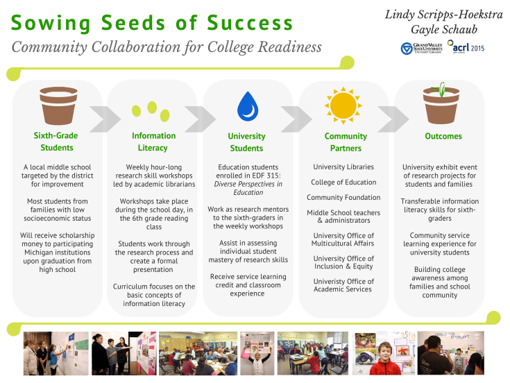 Sowing Seeds of Success - Community Collaboration for College Readiness