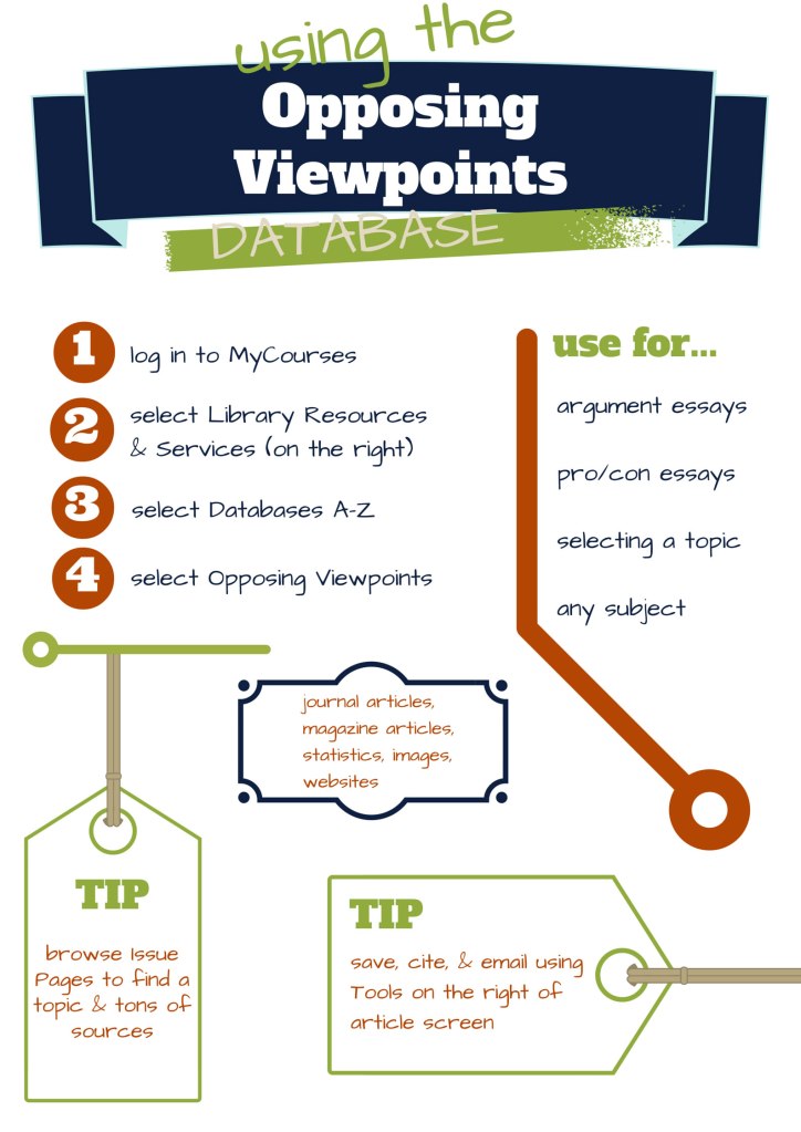 Click Guide Example A Point-and-Click Guide – Librarian Design Share